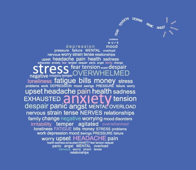 stress and anxiety caused by obesity