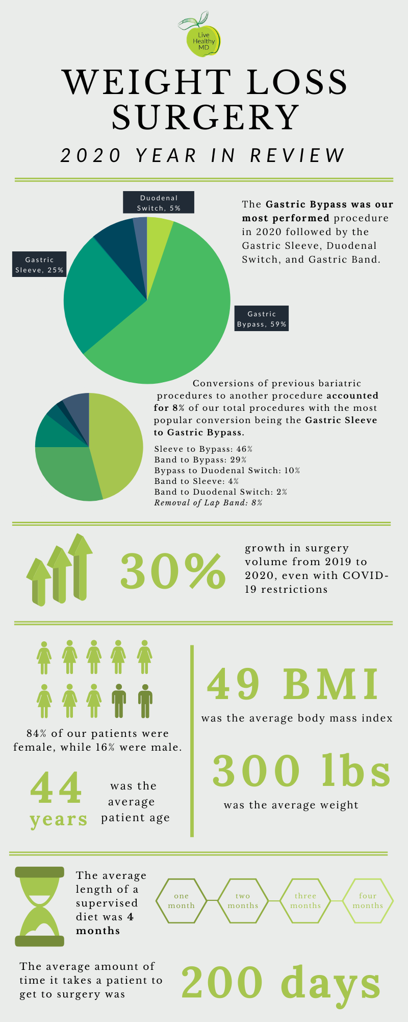 Live Healthy MD Year in Review 2020