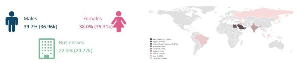 Demographics