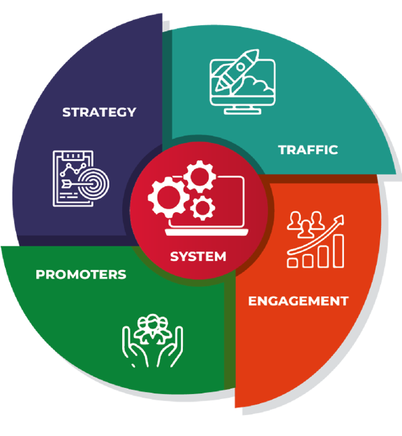 The Steps Growth Method