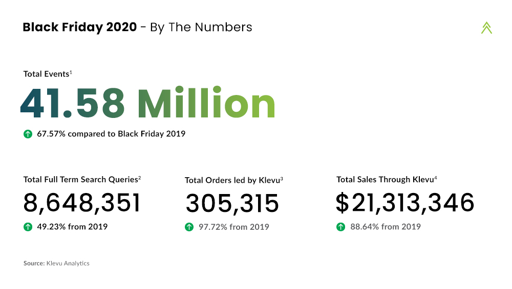 Black Friday 2020 - By The Numbers
