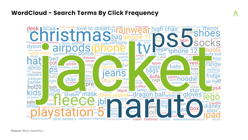 Top Search Terms Trends during Cyber Monday
