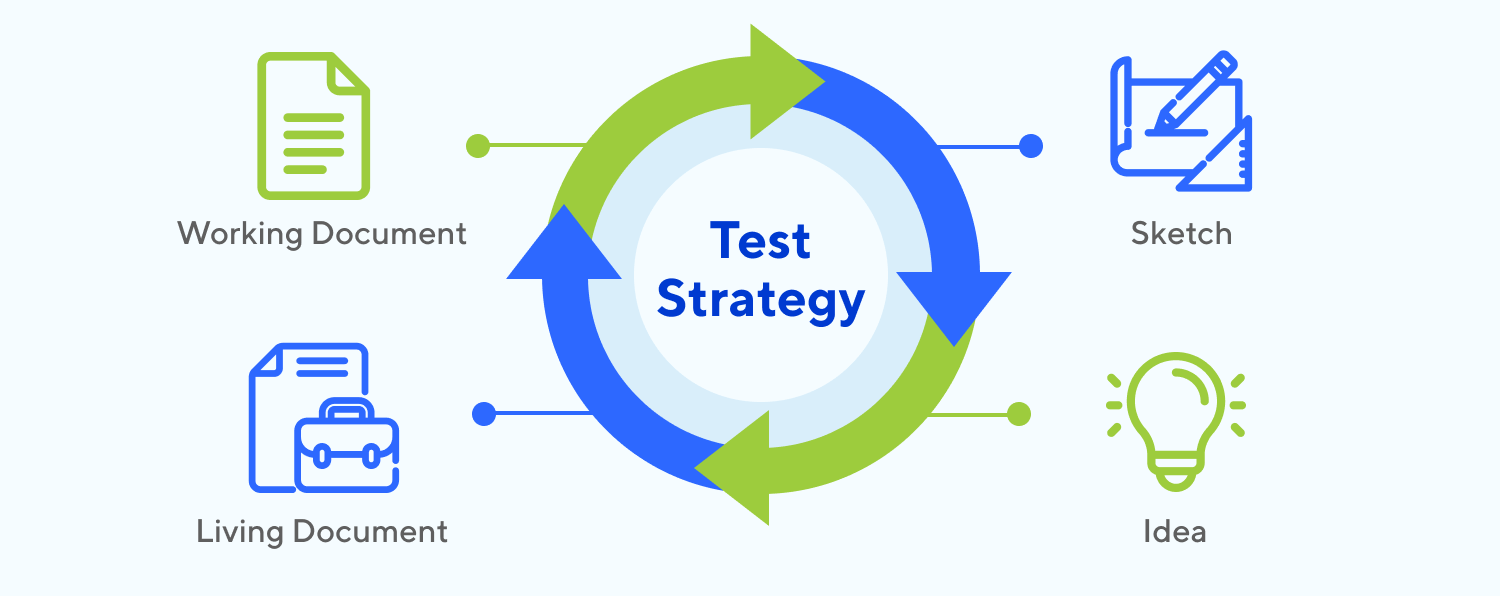 test automation strategy example