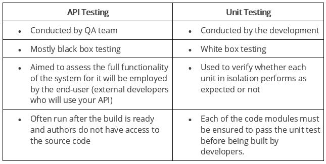 api testing vs unit testing