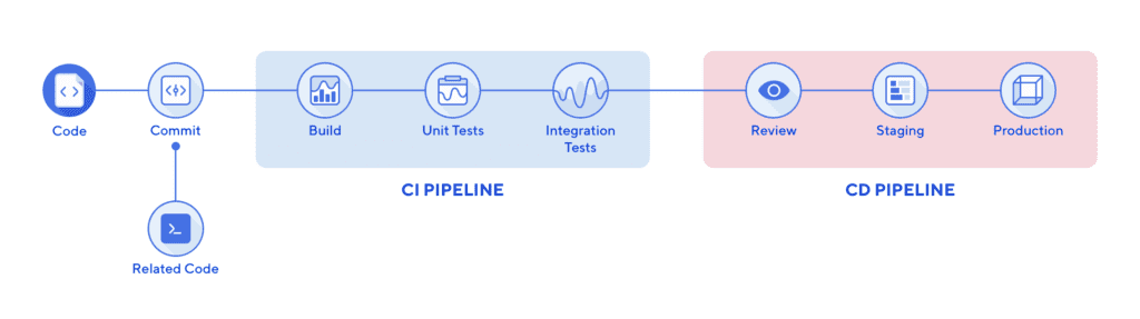 CI-CD-Pipeline