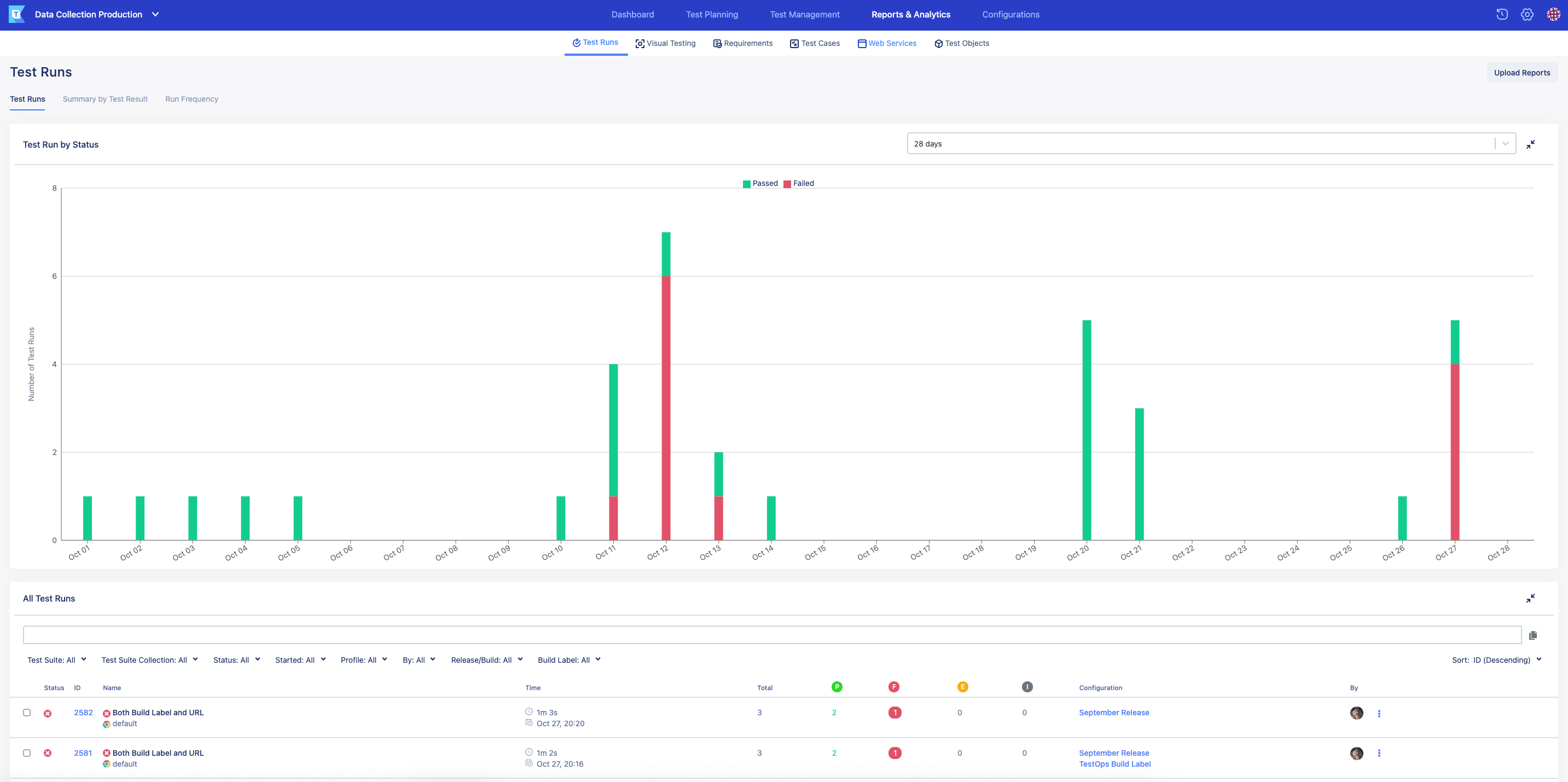 Enhanced Test Run Report