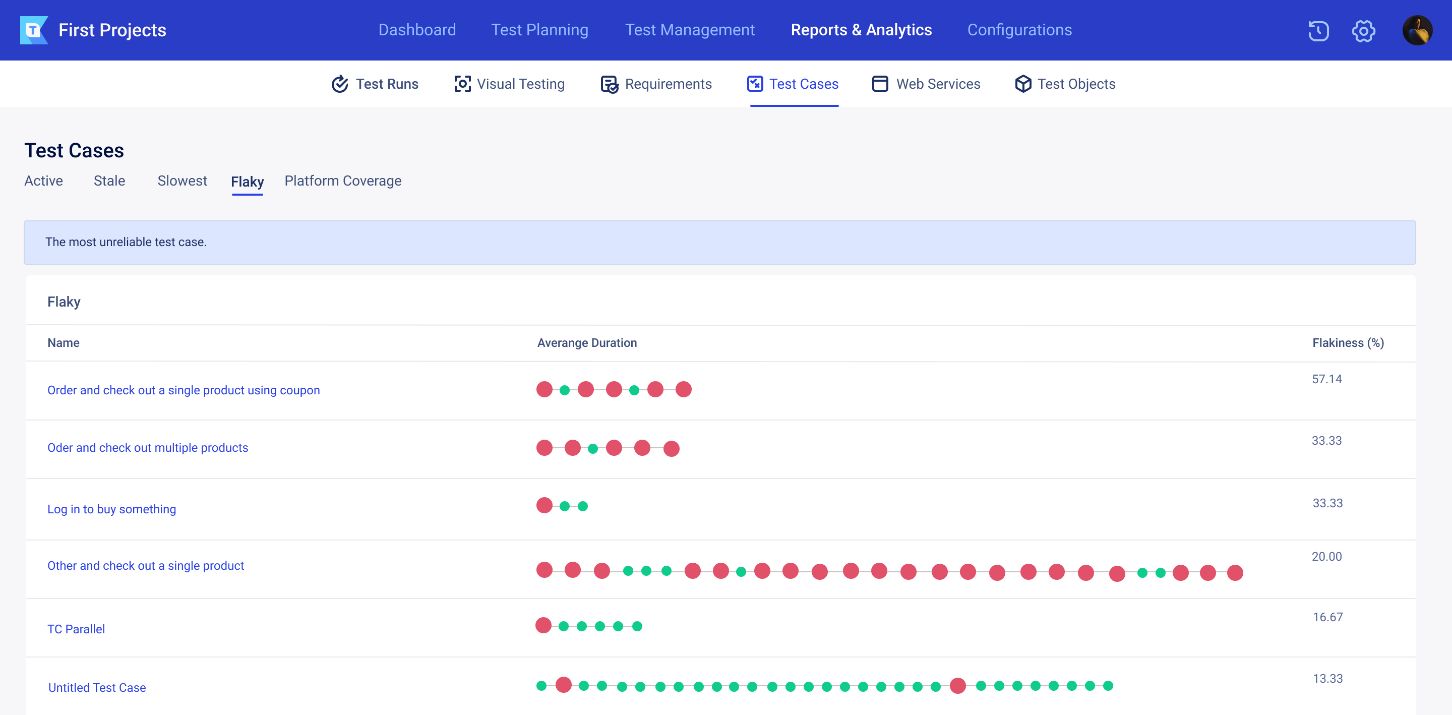 TestOps Flaky Report | Smart Reporting in Software Testing