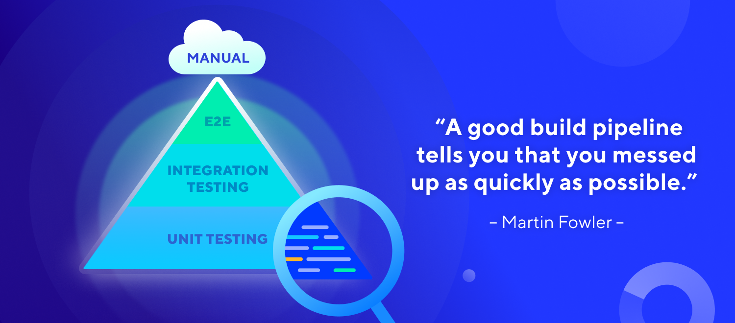 Martin Fowler Testing Pyramid