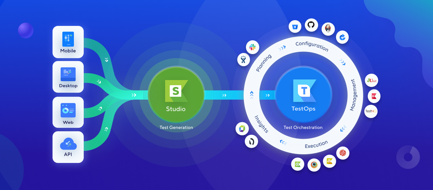 Katalon Studio and TestOps DevTestOps Platform