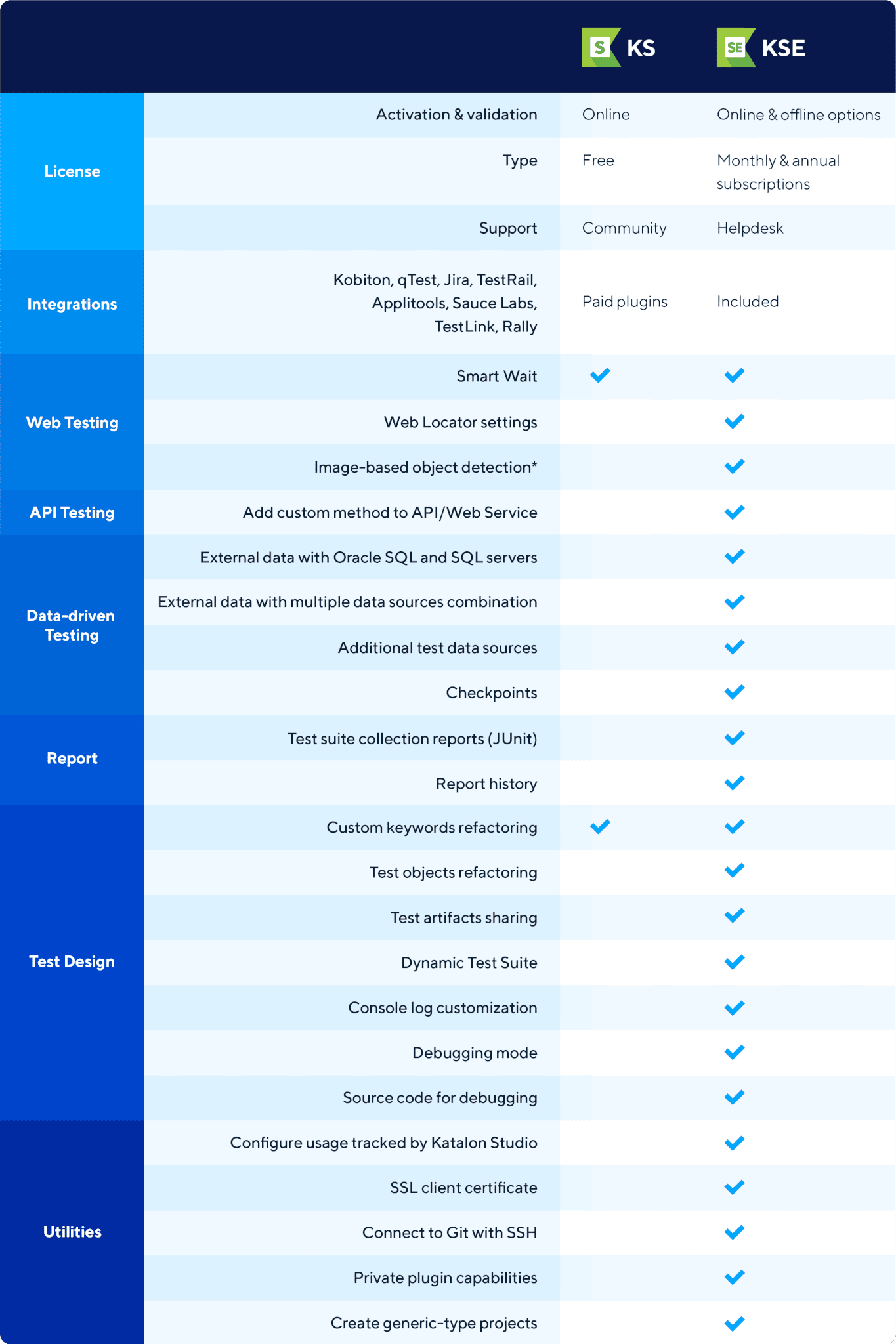 Katalon Studio vs Katalon Studio Enterprise