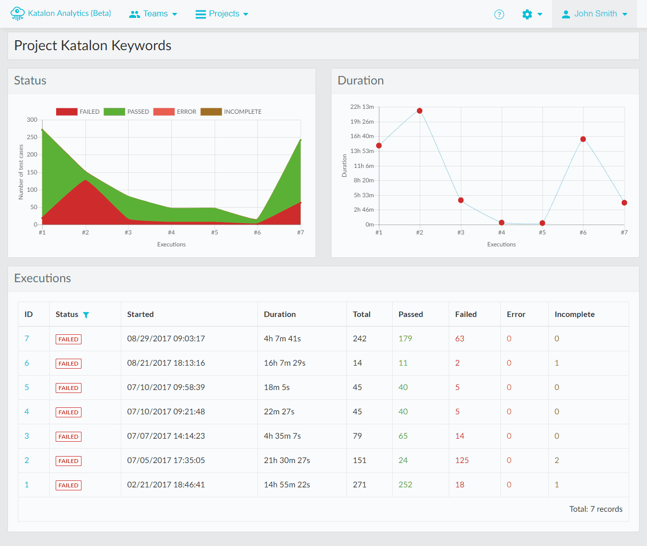Katalon Studio v5.0 taking test automation to a whole new level