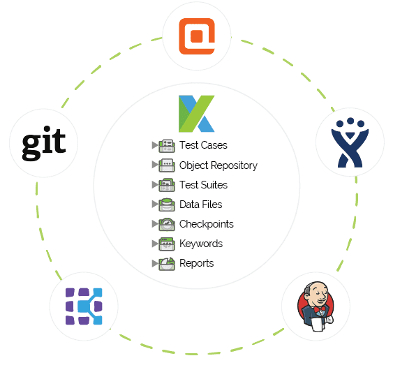 Katalon Studio Integration consolidate automation