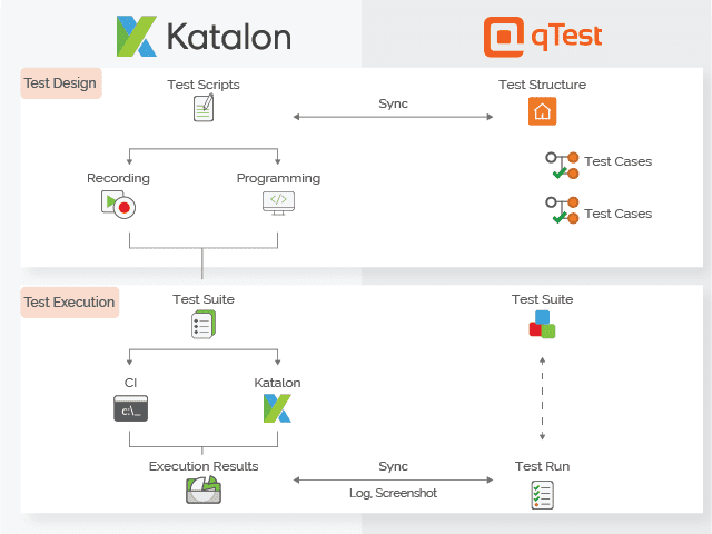 Katalon & Qtest Integration