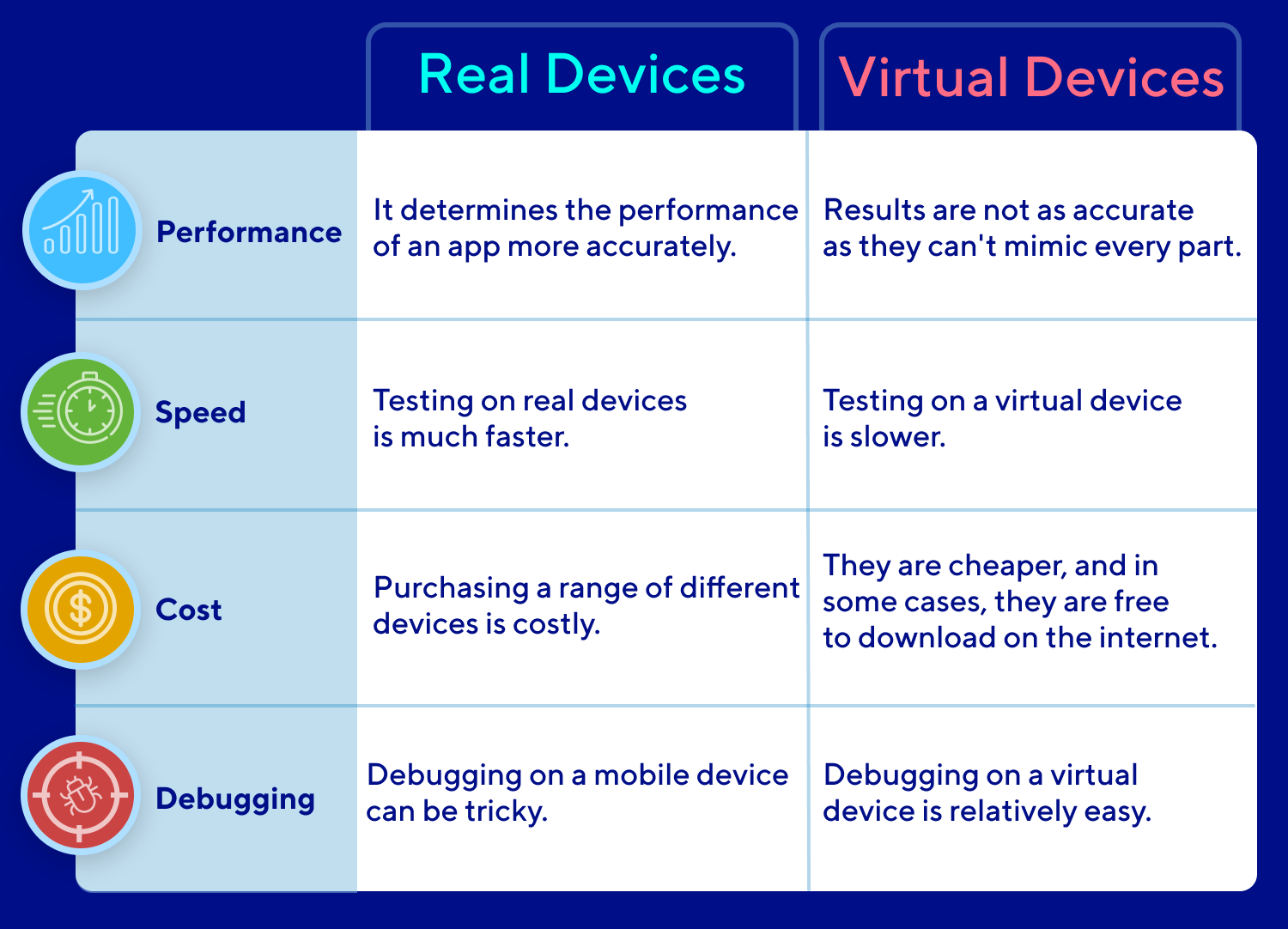 Real Device Capabilities VS Virtual Device Capabilities