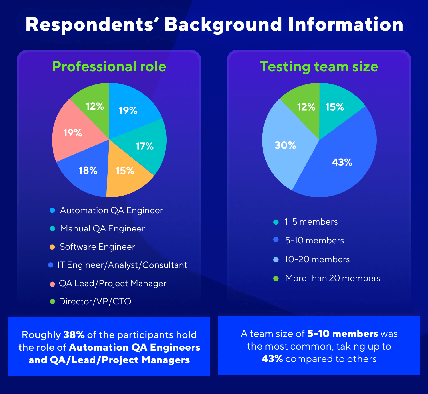 Respondent’s background information_2