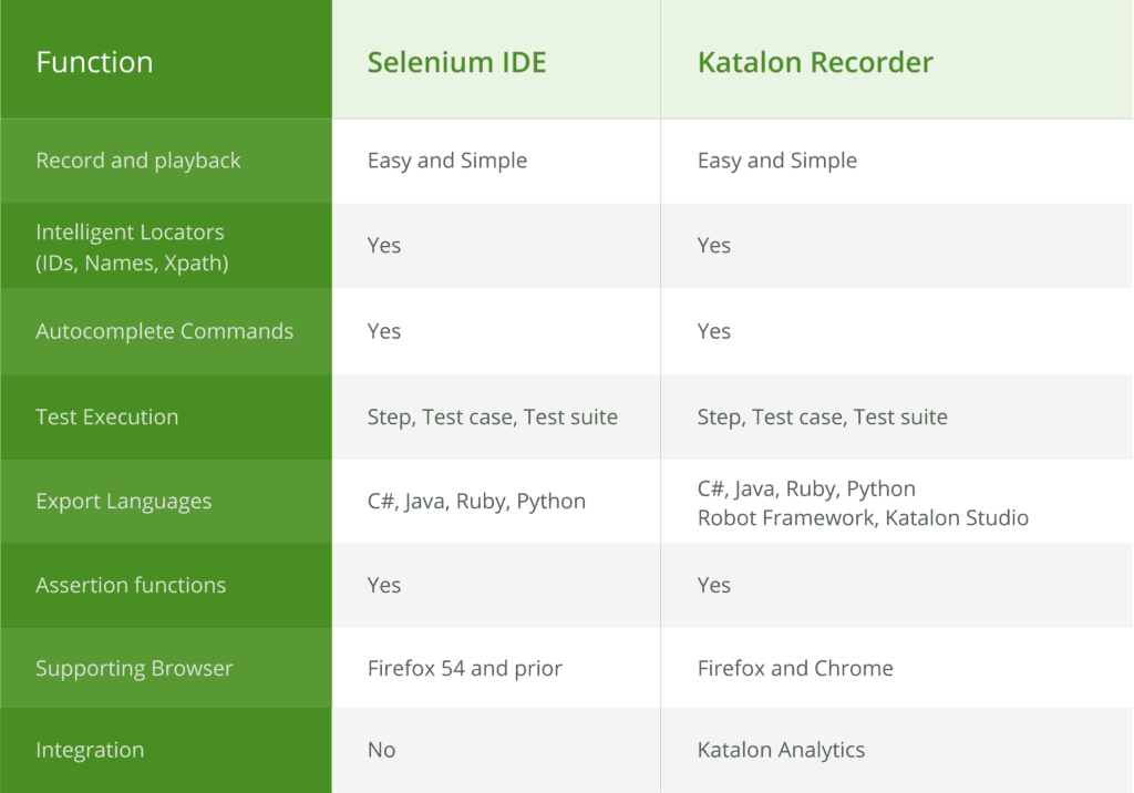 katalon-recorder-vs-selenium-ide