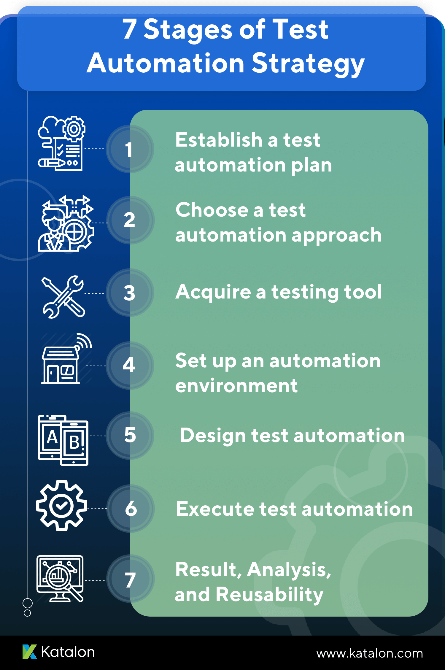 Test Automation Strategy Infographic