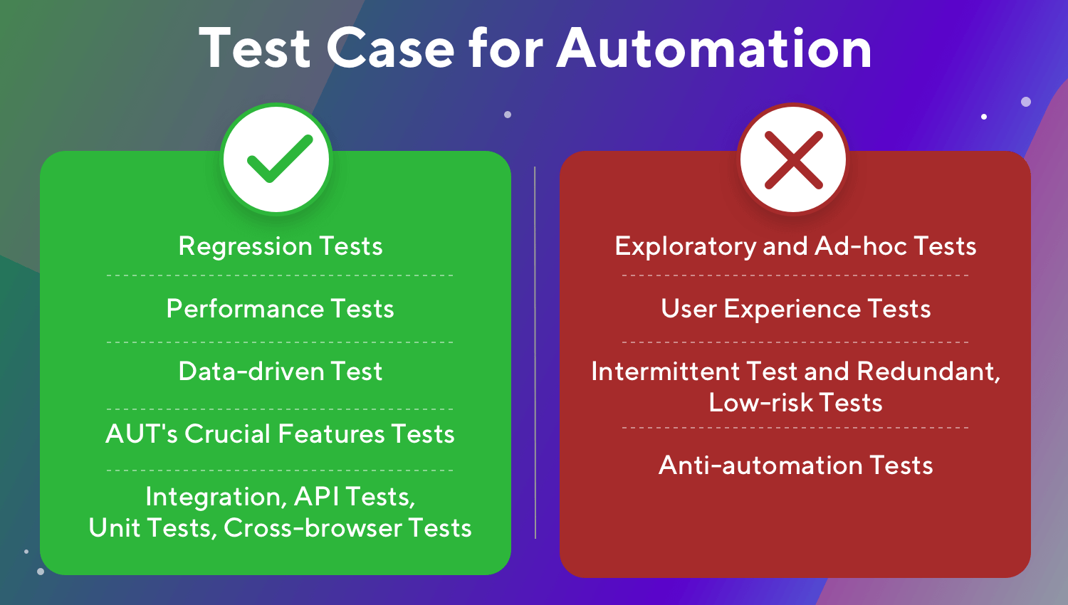 Test Case to Automate