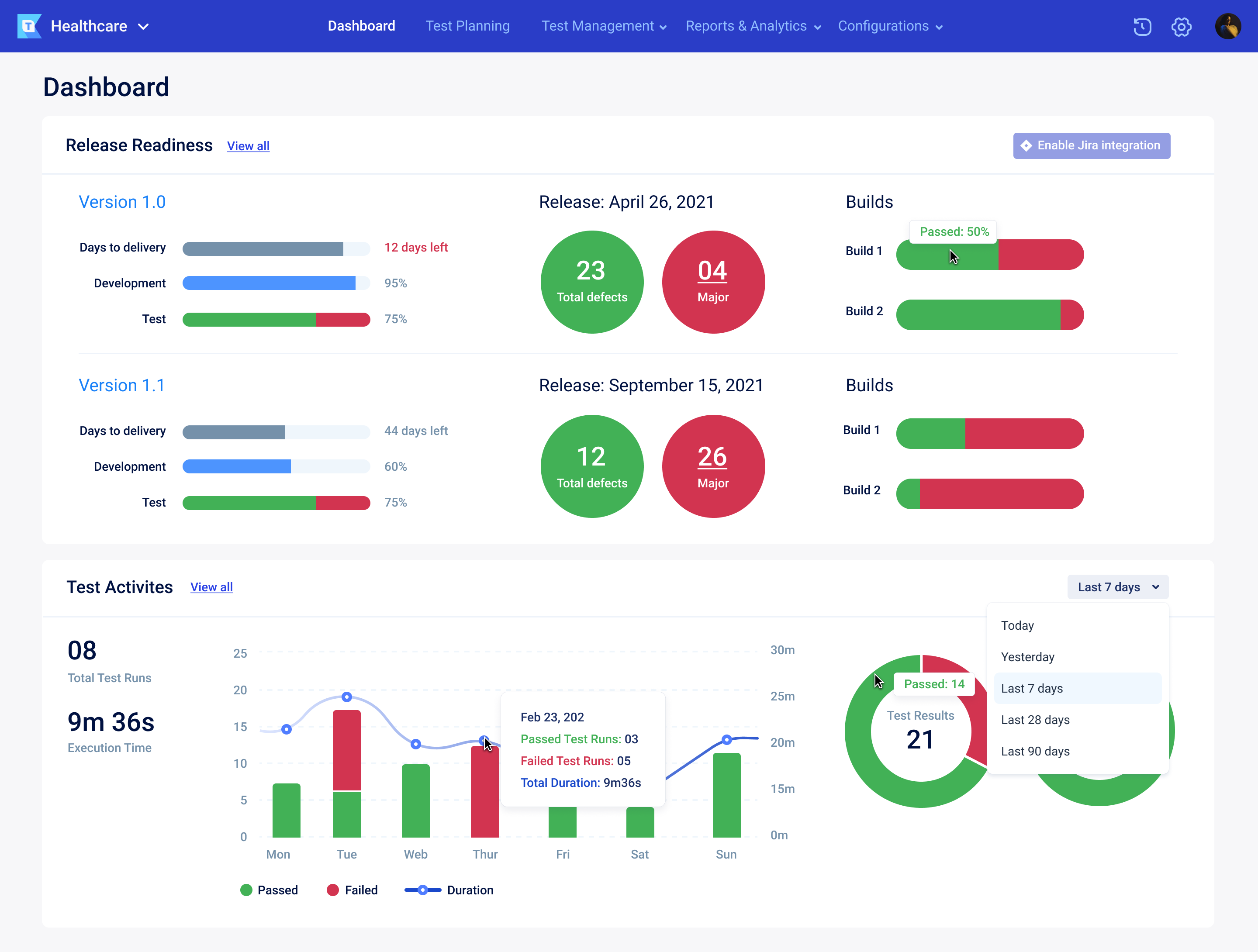 TestOps Dashboard | Smart Reporting in Software Testing