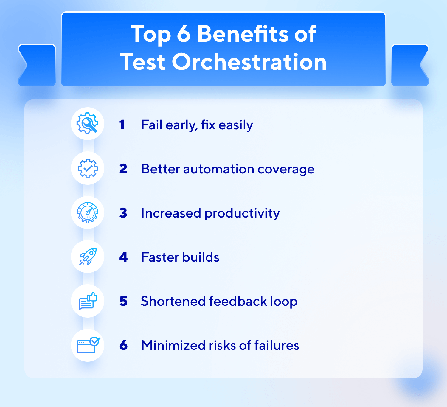 Benefits of Test orchestration