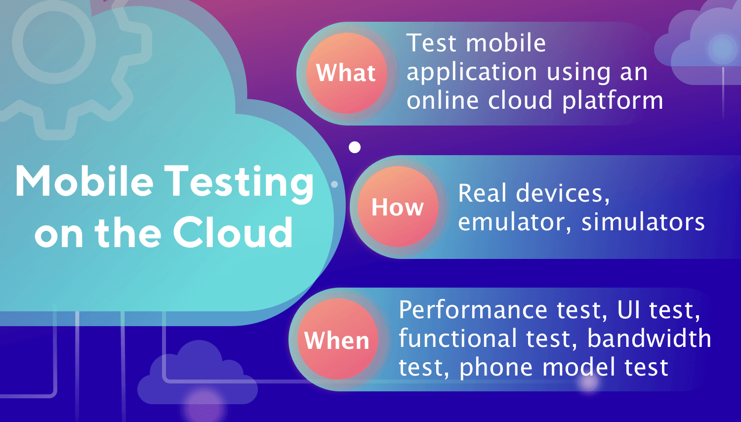 What is Mobile Cloud Testing_Infographic
