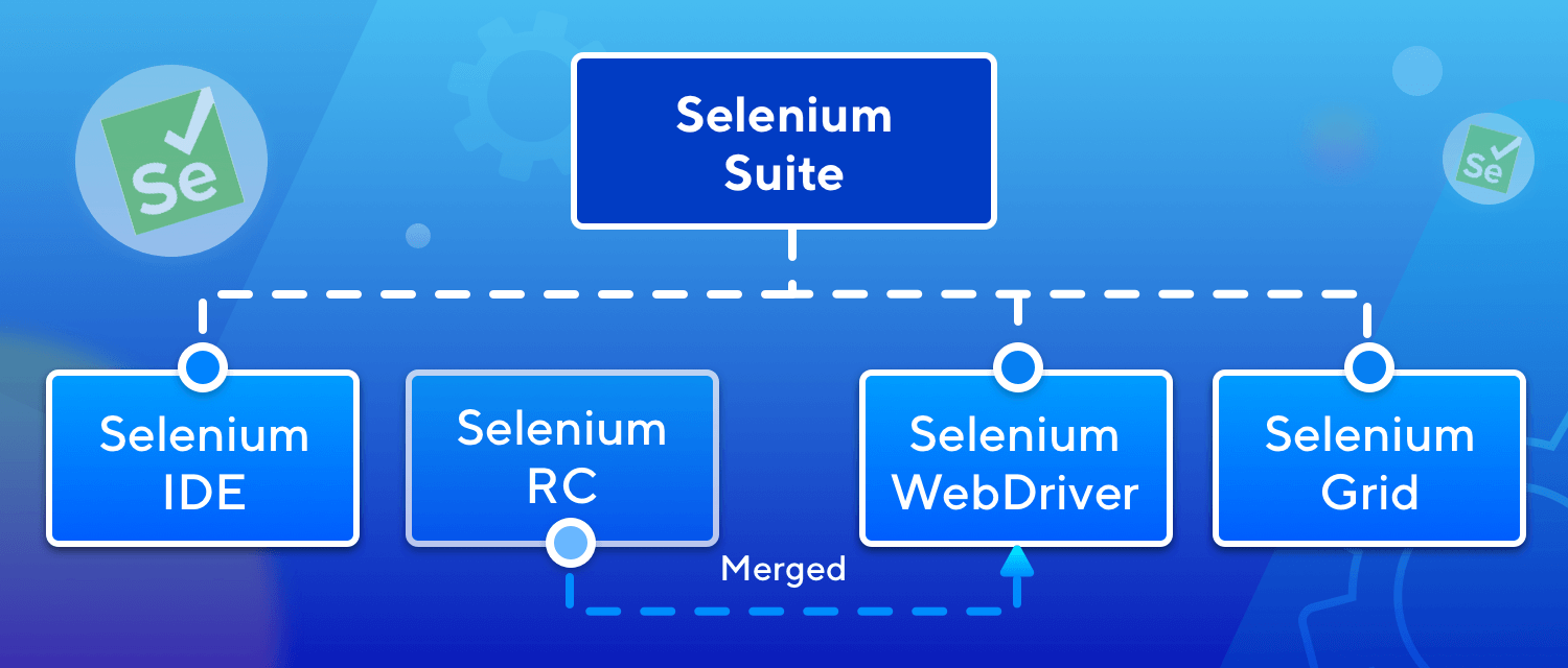 What is Selenium