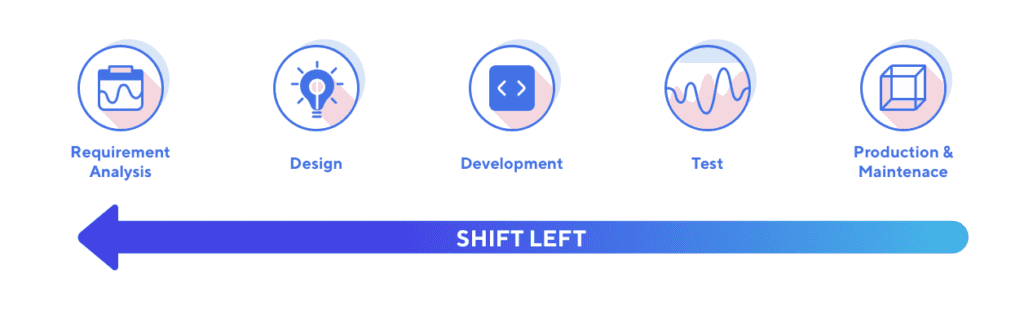 How to apply shift left testing in DevOps | Katalon Test Automation Platform 