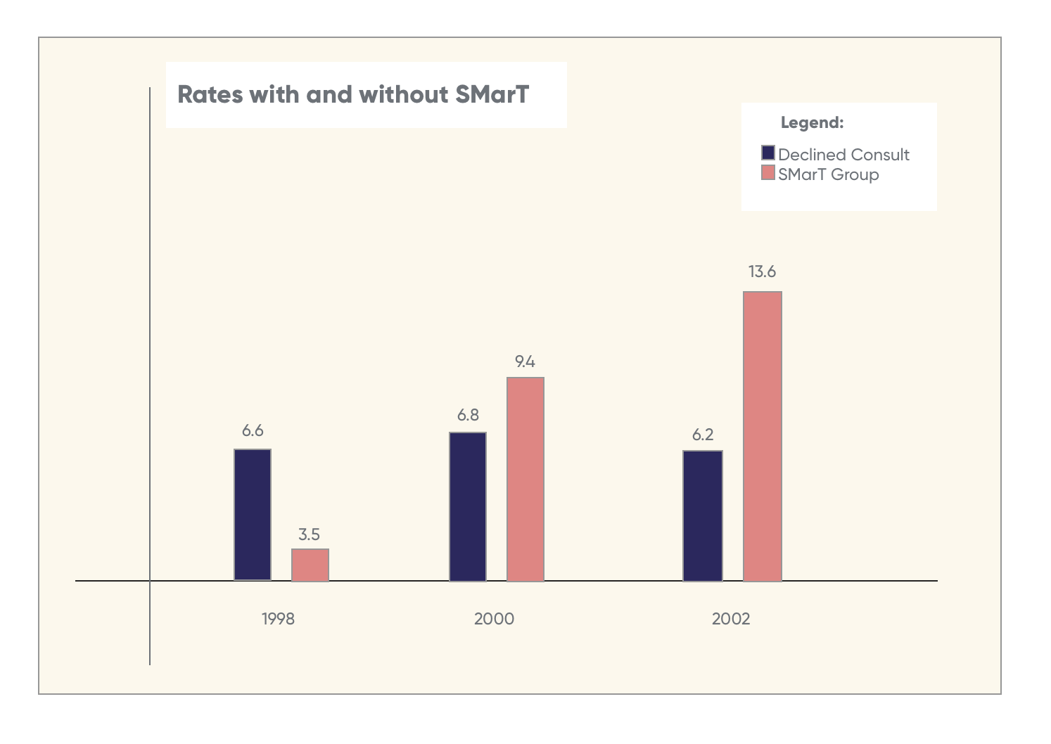 SMarT Graph