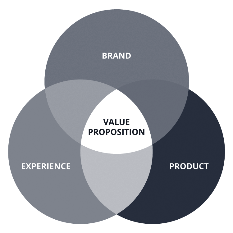 healthcare marketing strategy