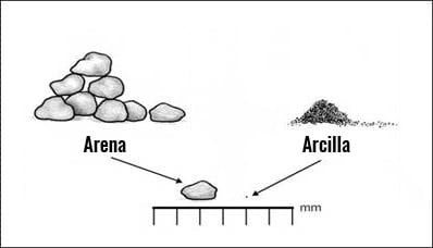 ristagno-idrico-sabbia-argilla-spa