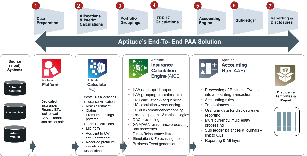 End-to-end-PAA (003)