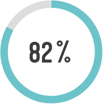 82