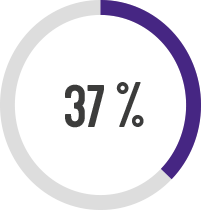 Objet dynamique vectoriel