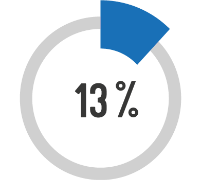 Objet dynamique vectoriel3_13%
