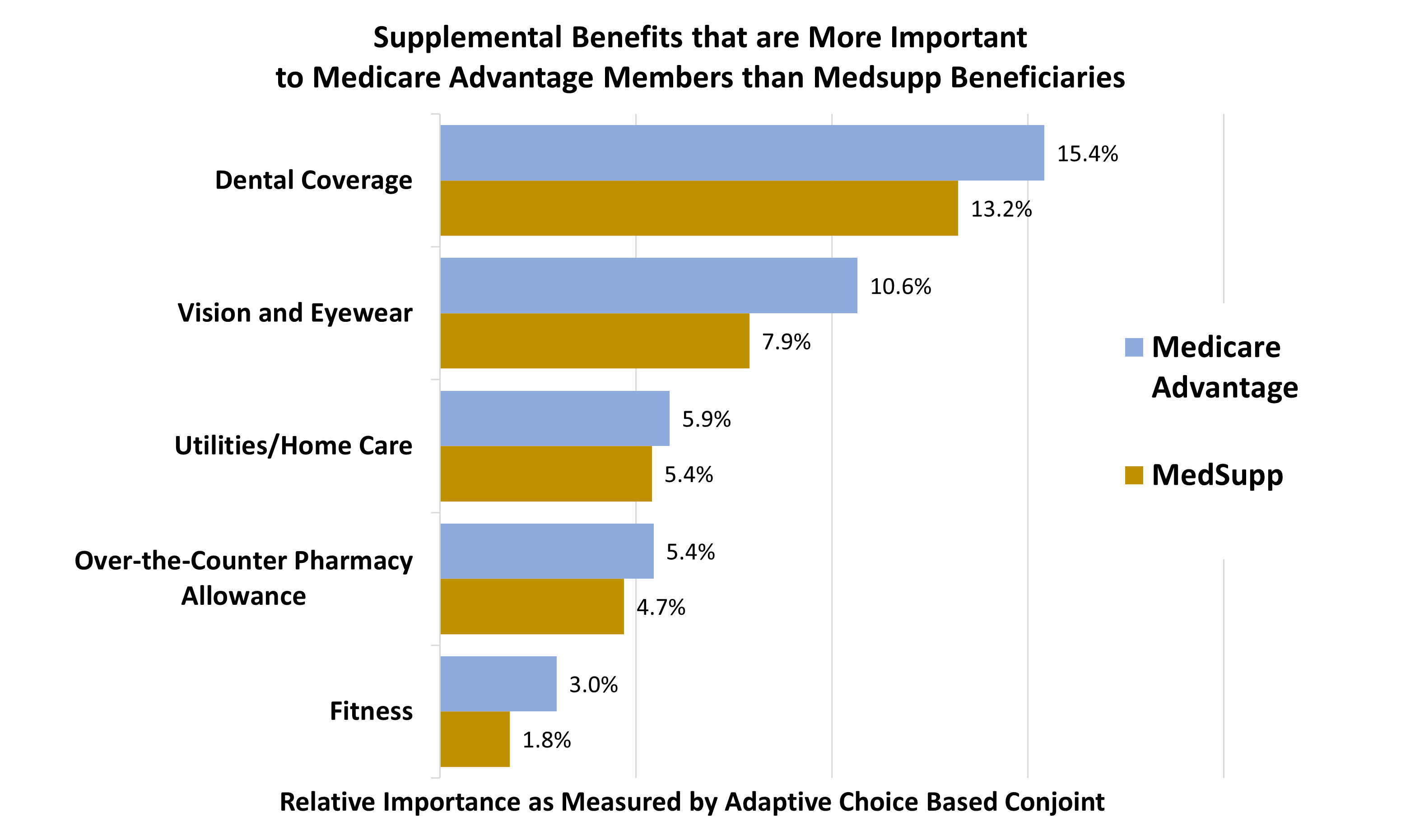 Blog 021722 graphic 1