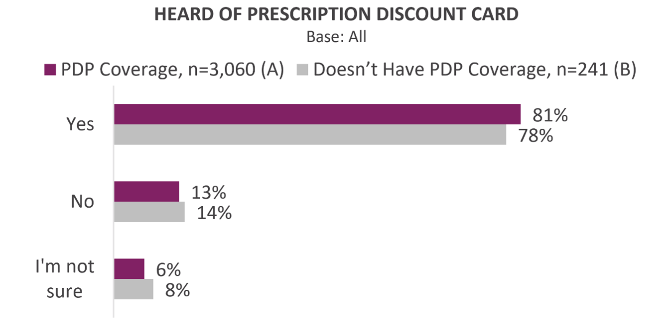 prescription discounts for seniors