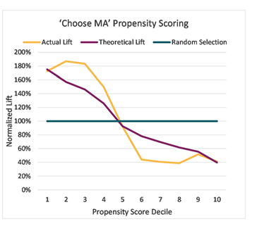 List Scoring 051121 graph 1a