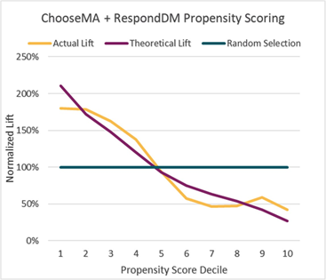 List Scoring 051121 graph 2