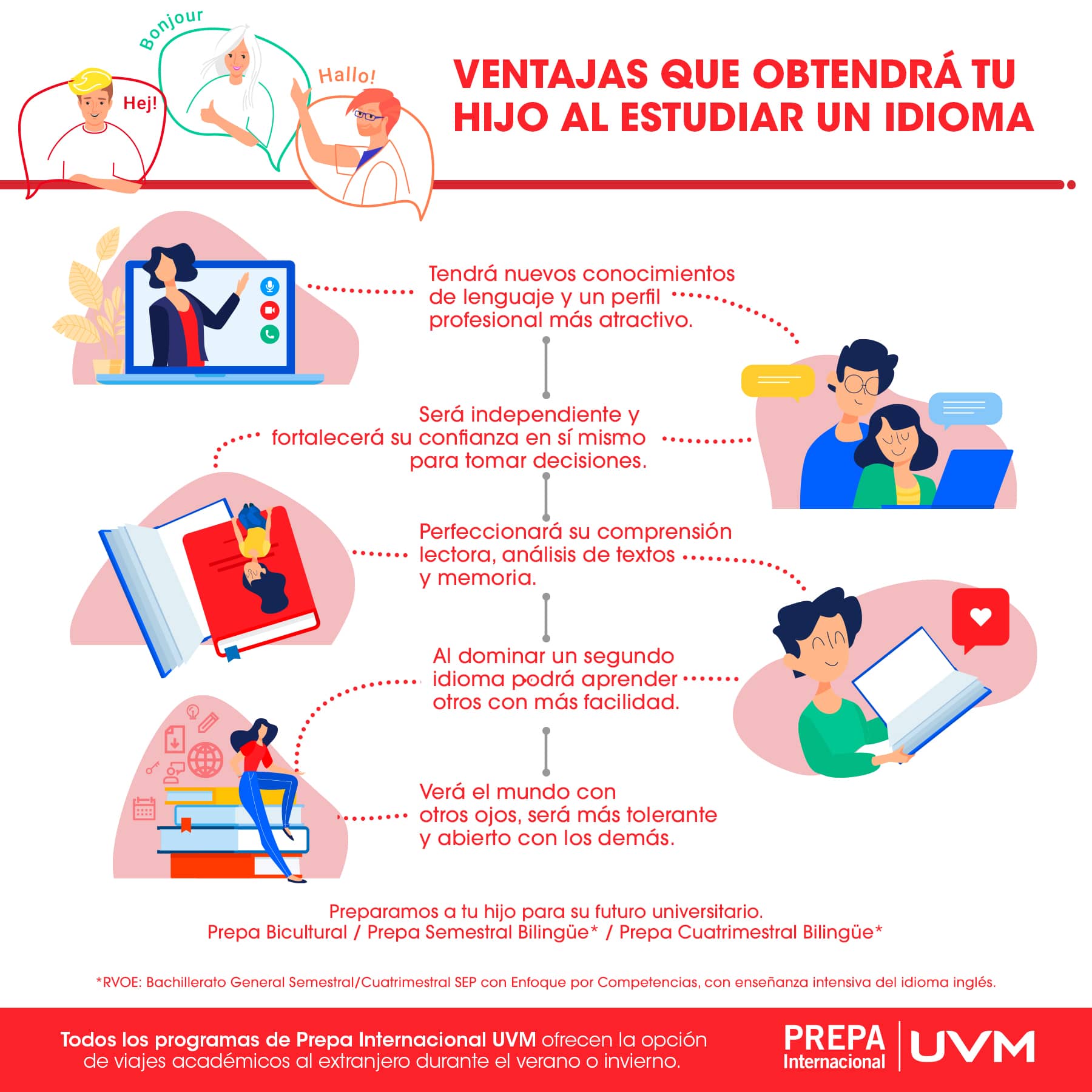IDIOMAS_UVM (3) (1)