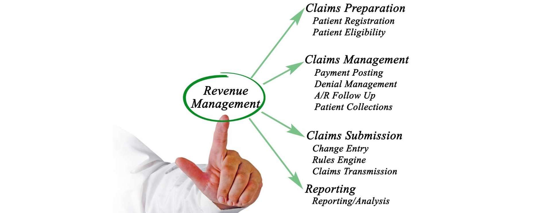 Revenue Cycle Management