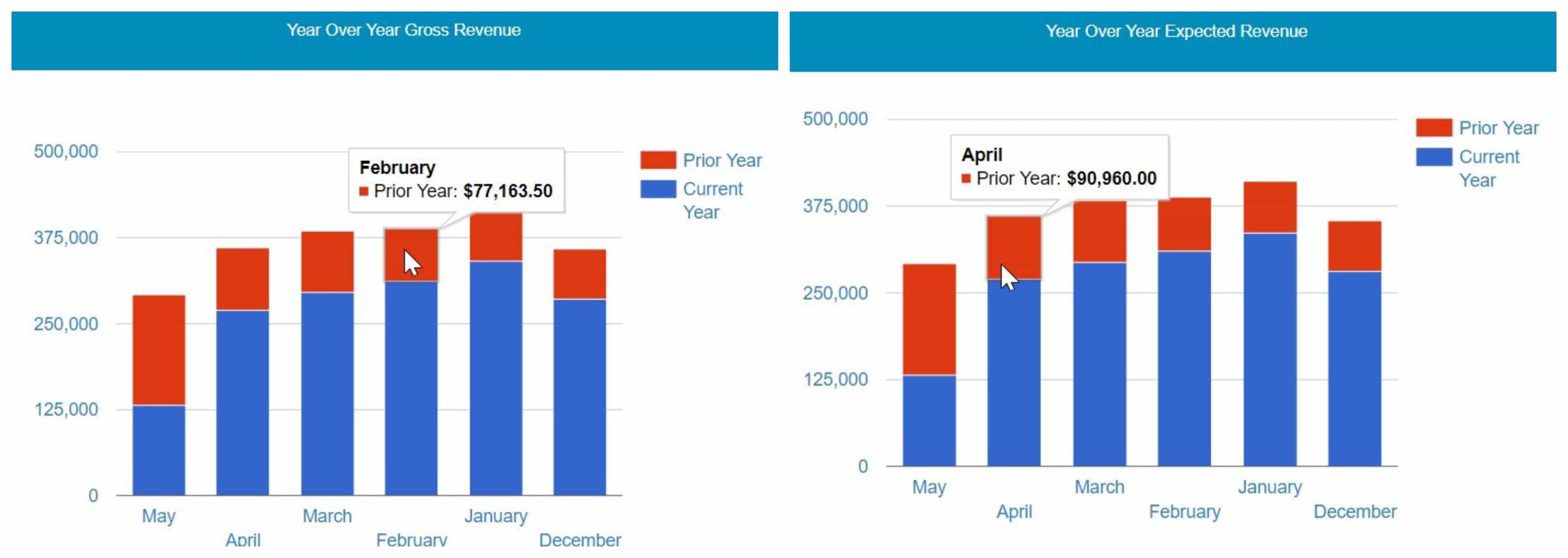 AURA EHR Revenue Dasboards