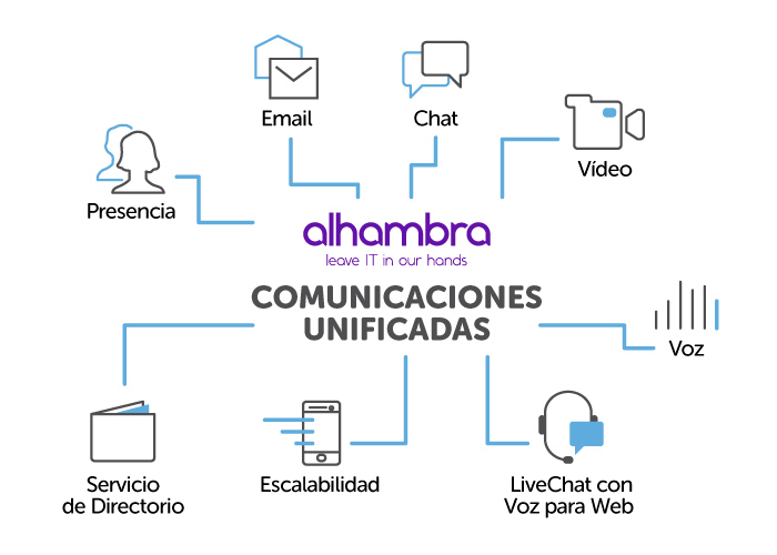 Comunicaciones_Unificadas