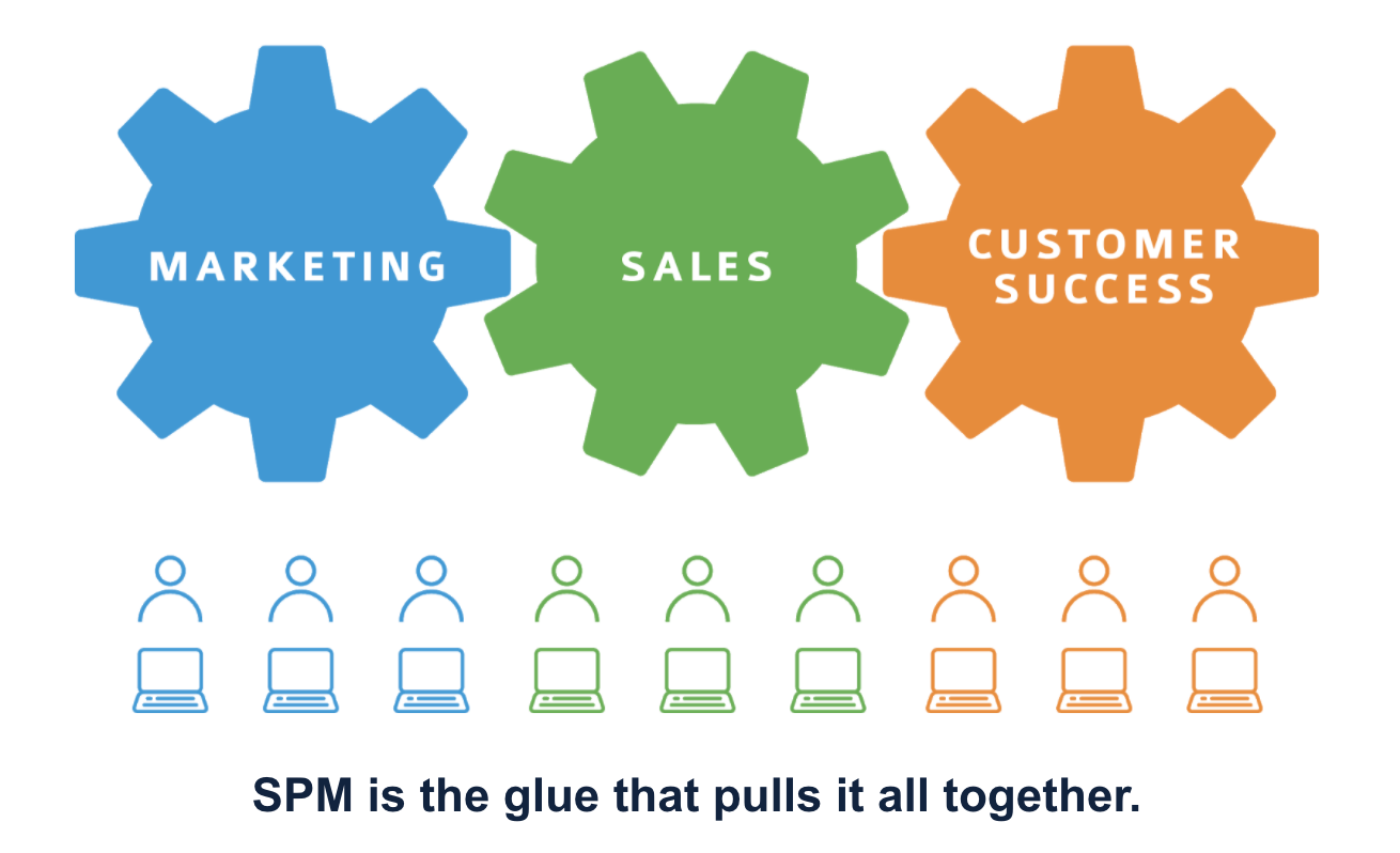 SPM the Glue that pulls it all together