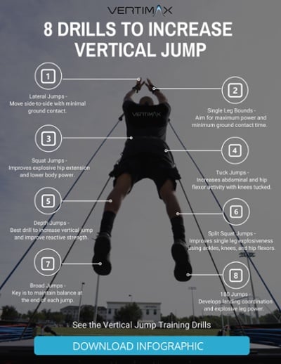 Drills To Increase Vertical Jump To Become More Explosive