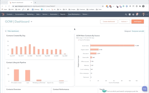 Dashboards