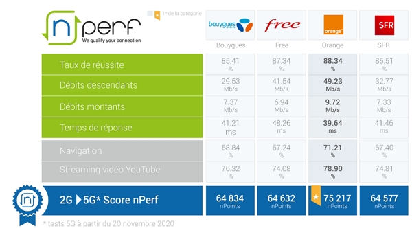 Reseau Orange Quel Forfait Mobile Pour En Profiter A Petit Prix