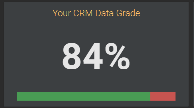 Overall CRM Data Grade