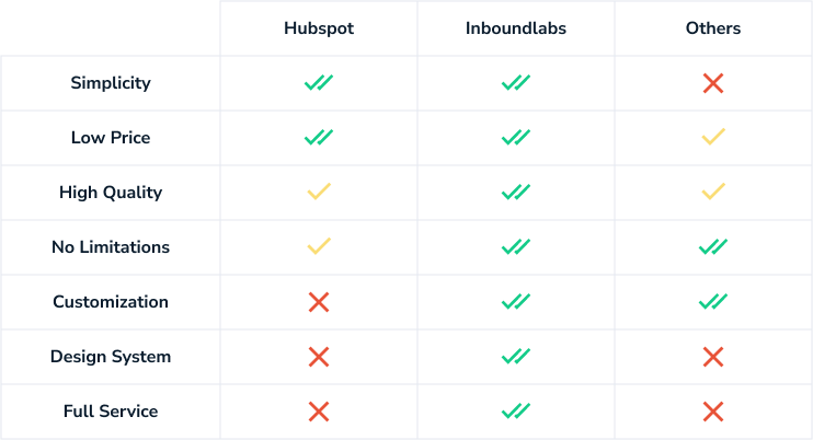 inboundlabs-migration-to-hubspot inboundlabs-migration-to-hubspot