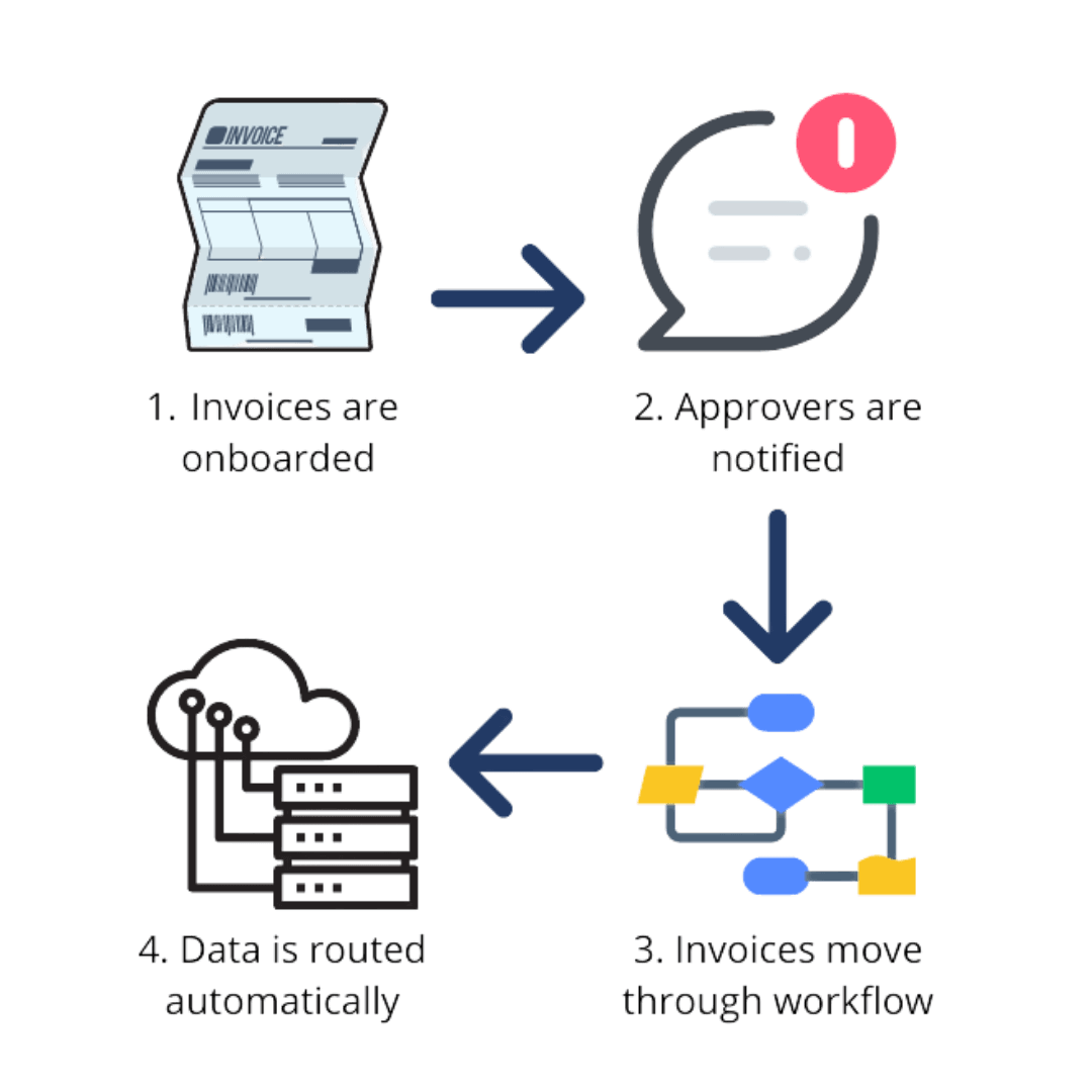 apworkflow