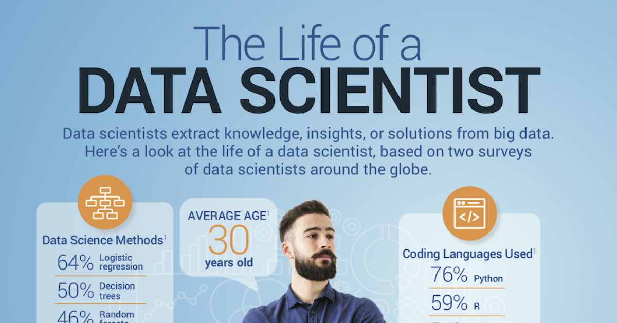 What Is a Data Scientist and What Do They Do? - Forage